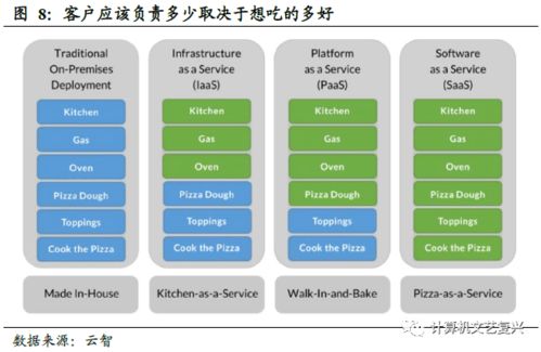 深度 中臺,下一個企業(yè)級服務(wù)主戰(zhàn)場