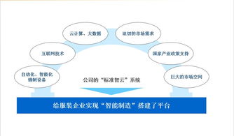 標(biāo)準(zhǔn)股份物聯(lián)網(wǎng)項(xiàng)目推進(jìn)大會(huì)隆重召開(kāi)