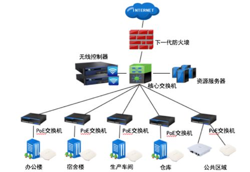 智慧工廠管理系統(tǒng)全面提升智能化水平