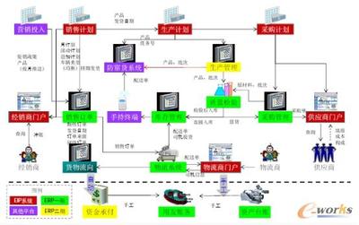 Oracle助力勁牌打造中國保健酒第一品牌_e-works手機(jī)版